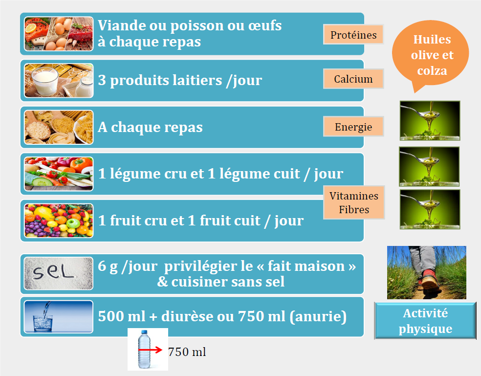 image sante nutritionnelle